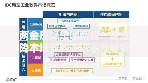 两金压降是哪两金？企业降本增效的关键手段解析