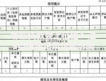 哪些贷款会上征信？这5类借钱记录可能影响信用！