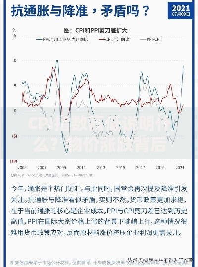 CPI指数高低说明什么？物价涨跌背后的经济秘密解析