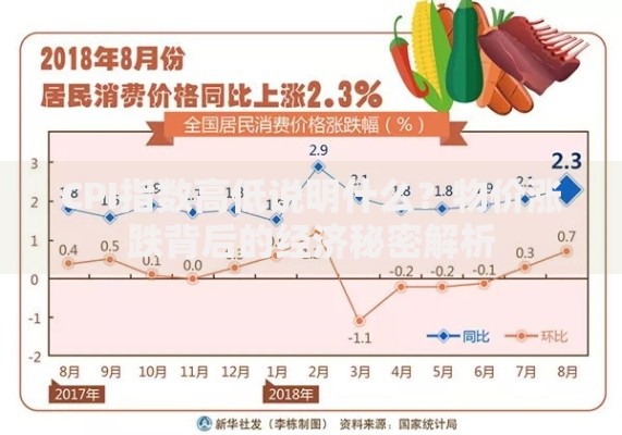 CPI指数高低说明什么？物价涨跌背后的经济秘密解析