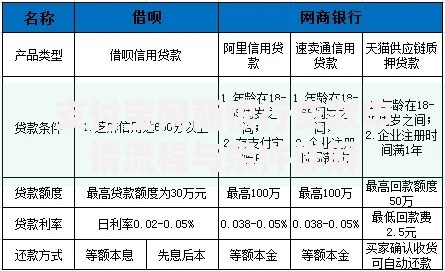 支付宝网商银行贷款申请流程与条件详解