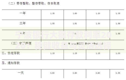 宁波银行大额存款利率2020：稳健收益与灵活选择全解析