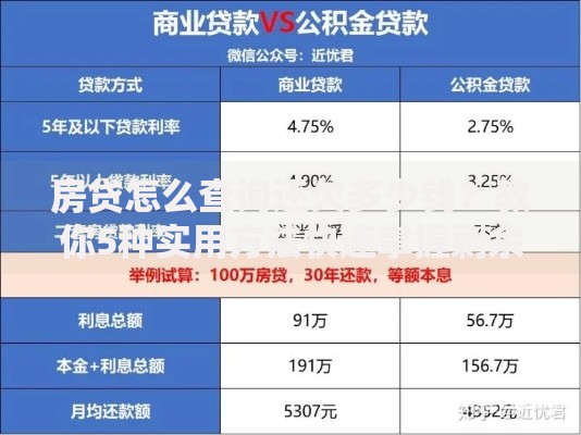 房贷怎么查询还欠多少钱？教你5种实用方法快速掌握剩余贷款