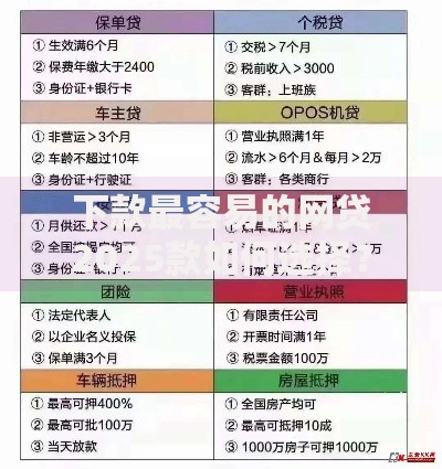 下款最容易的网贷2025款如何选择？全面解析指南