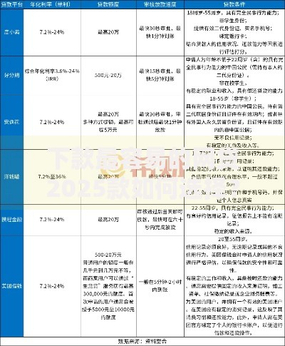 下款最容易的网贷2025款如何选择？全面解析指南