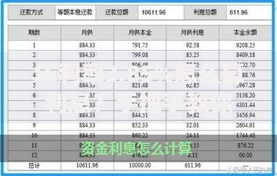 年利率3.85%怎么算利息？手把手教你轻松计算利息收益