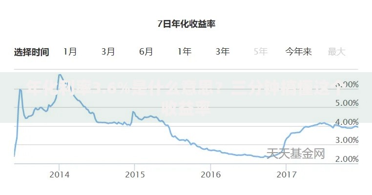年化利率3.6%是什么意思？三分钟搞懂这个收益率