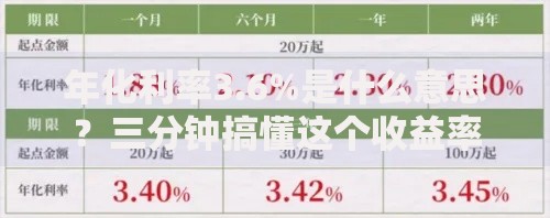 年化利率3.6%是什么意思？三分钟搞懂这个收益率