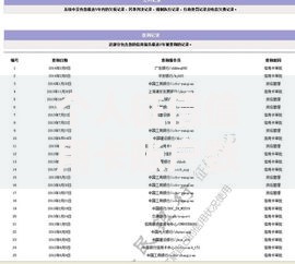 个人征信信用卡账户数太多？三招教你轻松优化信用报告！