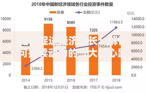 如何促进经济增长：解锁可持续动力的三大核心路径