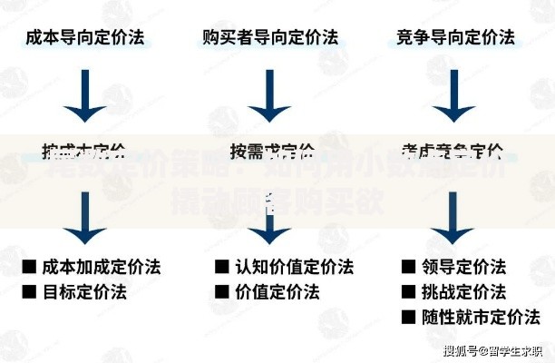 尾数定价策略：如何用小数点定价撬动顾客购买欲
