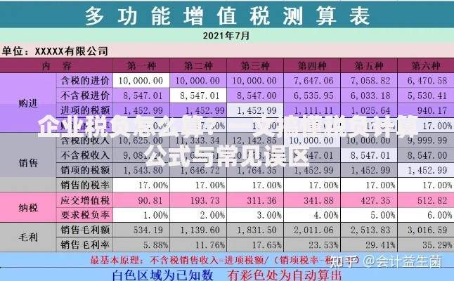 企业税负怎么算？一文搞懂税负计算公式与常见误区