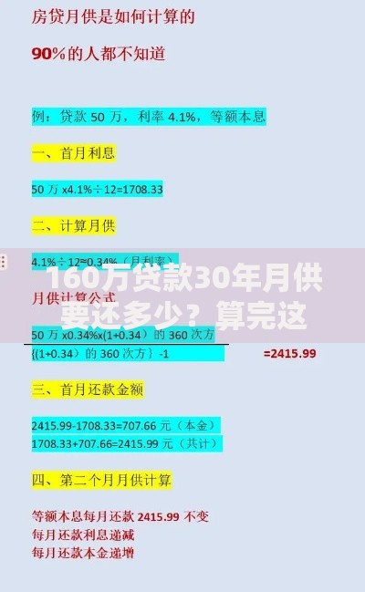 160万贷款30年月供要还多少？算完这笔账再决定买房