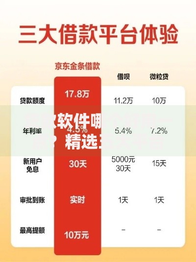 贷款软件哪个好用一点？精选五大平台深度解析