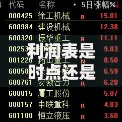 利润表是时点还是时期？搞懂这点才能看懂企业真实盈利情况