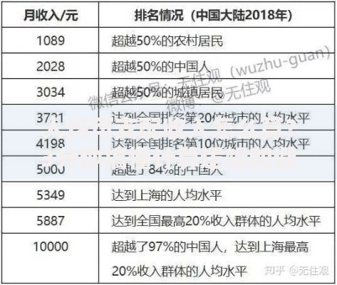 人均可支配收入怎么算？3分钟搞懂计算逻辑和避坑指南