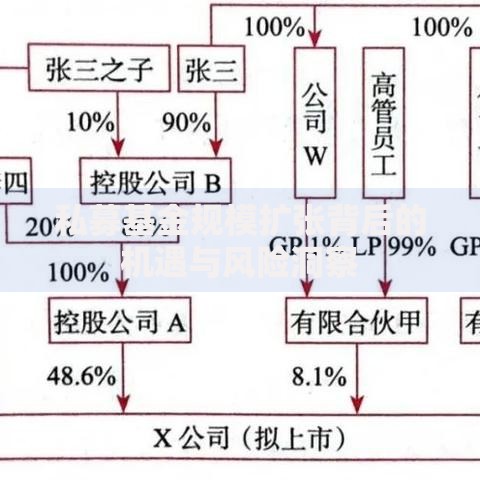 私募基金规模扩张背后的机遇与风险洞察