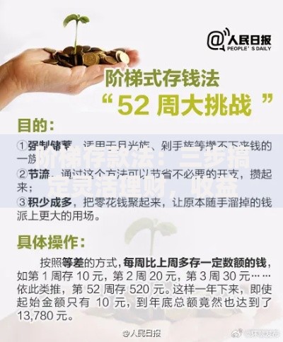 阶梯存款法：三步搞定灵活理财，收益轻松翻倍！