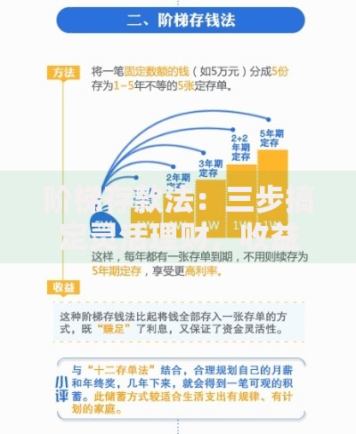 阶梯存款法：三步搞定灵活理财，收益轻松翻倍！