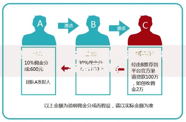 贷款网：一站式信贷服务平台解析与选择攻略