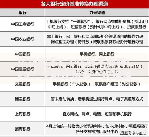 房贷利率5.145要不要转LPR？关键决策点一次理清