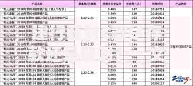建行旺财C款是存款还是理财？一文说清产品性质与收益特点