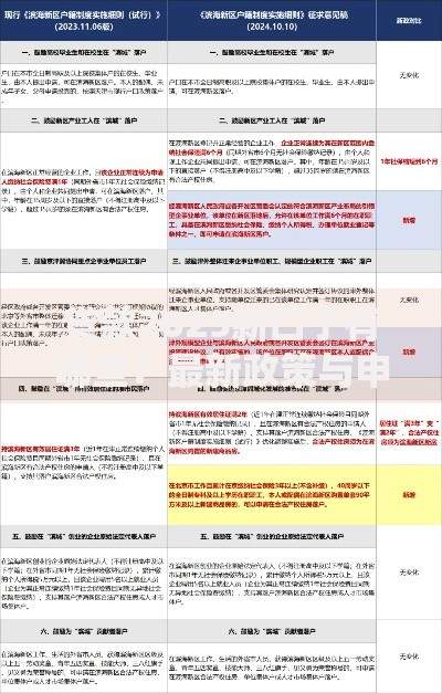 贷款2025新口子有哪些？最新政策与申请攻略解析