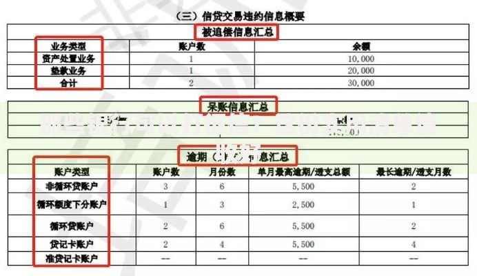 那些银行可以打征信？这份实用清单请收好