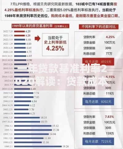 一年贷款基准利率2020解读：贷款成本如何影响你的钱包