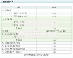 一年贷款基准利率2020：现在贷款划算吗？影响因素全解析