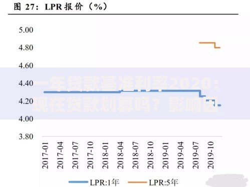 一年贷款基准利率2020：现在贷款划算吗？影响因素全解析