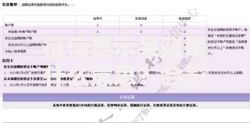 征信显示呆账是什么意思？会影响贷款申请吗