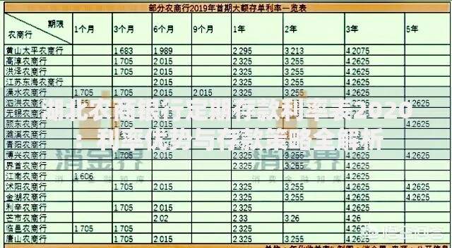 湖北农商银行定期存款利率表2020：利率优势与存款策略全解析