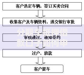 分期车抵押借款口子如何申请？条件与流程全解析