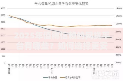 2025年值得信赖的网贷平台有哪些？如何选择更安全