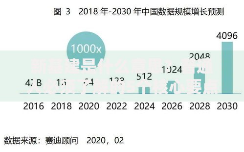 新基建是什么意思？普通人必须了解的5个核心要点