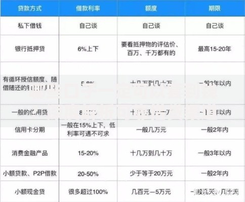 哪些口子一定可以套到钱？深度解析可靠借贷渠道