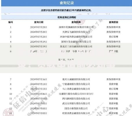 怎么查询别人的征信记录？贷款申请前必知事项