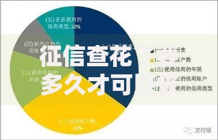 征信查花了要多久才可以恢复？影响因素与修复周期全解析