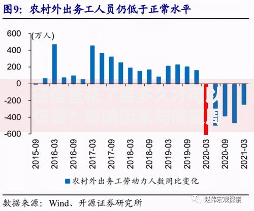 征信查花了要多久才可以恢复？影响因素与修复周期全解析