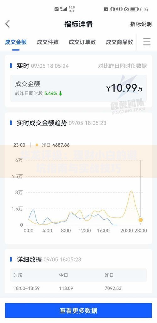 华龙评级:理财小白的避坑指南与实战技巧 华龙评级:理财小白的避坑指南与实战技巧