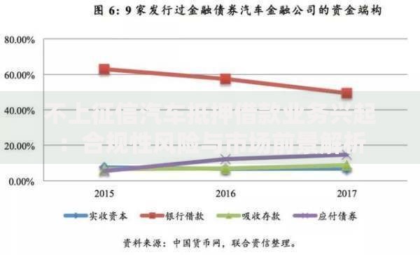 不上征信汽车抵押借款业务兴起：合规性风险与市场前景解析
