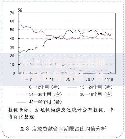 不上征信汽车抵押借款业务兴起：合规性风险与市场前景解析