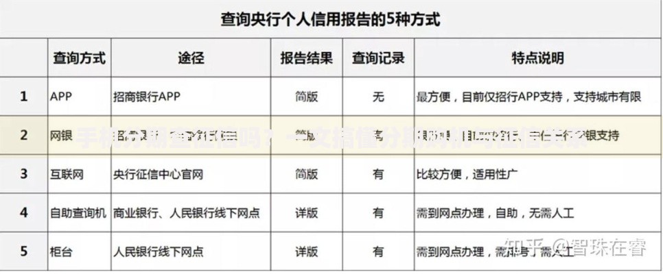 手机分期查征信吗？一文搞懂分期购机与征信关系
