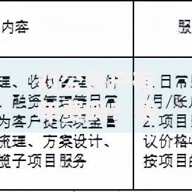对公账户有年费吗？费用详情与常见问题避坑指南