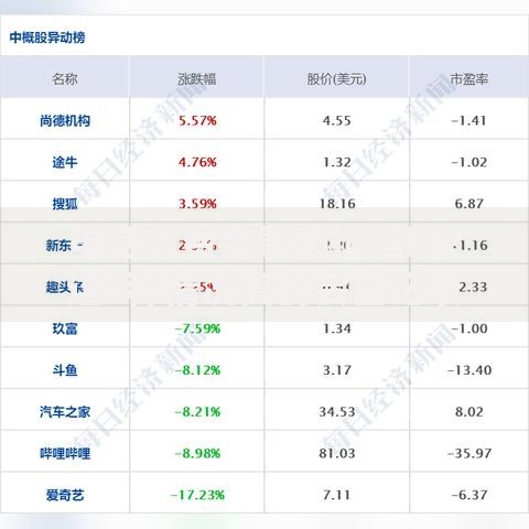 电话欠费会影响征信吗？这5种情况真的会留记录