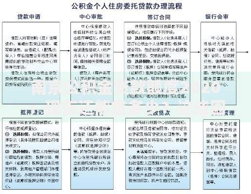 南京公积金贷款额度2020：现在还能贷多少？这些因素很关键