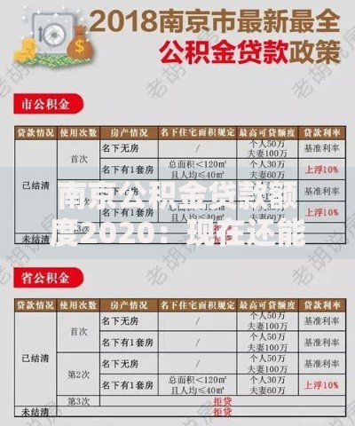 南京公积金贷款额度2020：现在还能贷多少？这些因素很关键