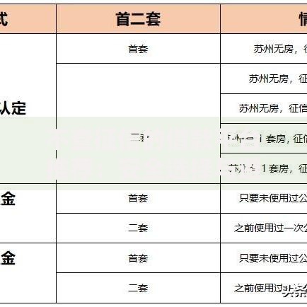 不查征信的借款平台推荐：安全选择与避坑指南