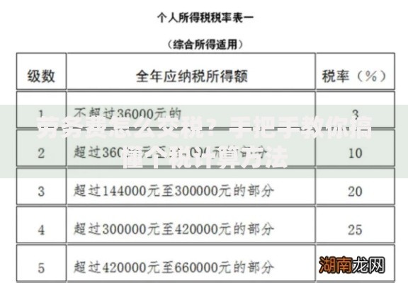 劳务费怎么交税？手把手教你搞懂个税计算方法